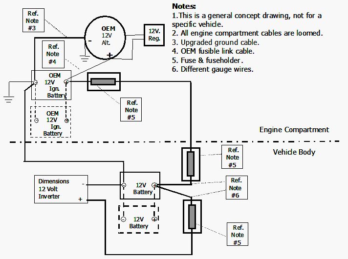 Inverter how to wire an How To